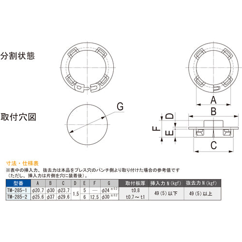 栃木屋　プロテクター（分離型）　取付穴寸法Φ２４ｍｍ　TM-285-1　1 個