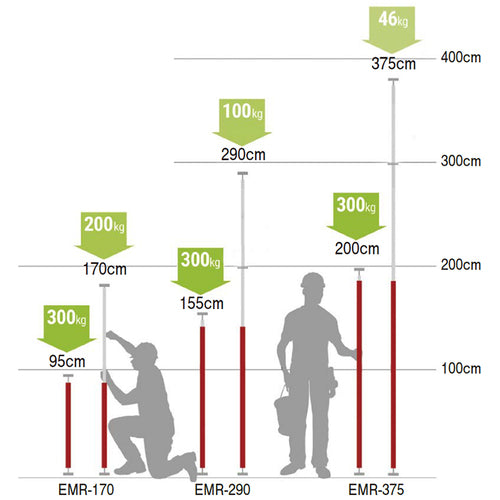 KDS Telescopic Multi-Rod 170 EMR-170 2 pieces