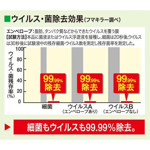 Fumakilla Will Shut Non-Alcoholic Disinfectant Premium 250ml 444896 1 bottle