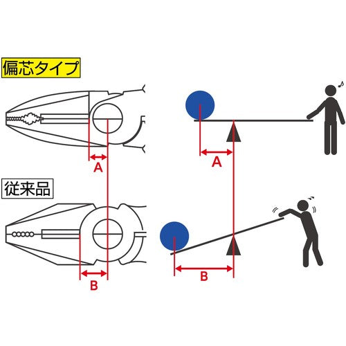 EBI Power Nippers Thin Blade Total Length 199mm J200PWNU 1 piece