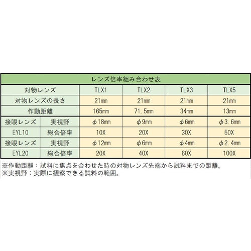 ＴＲＵＳＣＯ　対物レンズ　１×　TLX1　1 個