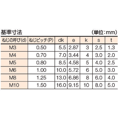 ＴＲＵＳＣＯ　六角穴付ボルト　ユニクロ　全ネジ　Ｍ３×４　３４本入　／キャップボルト（ＣＡＰ）　B62-0304　1 PK