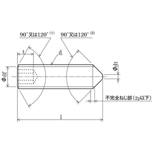 ＴＲＵＳＣＯ　六角穴付止めねじ　とがり先　ステンレス　Ｍ３×４　２２本入　Y301-0304　1 PK