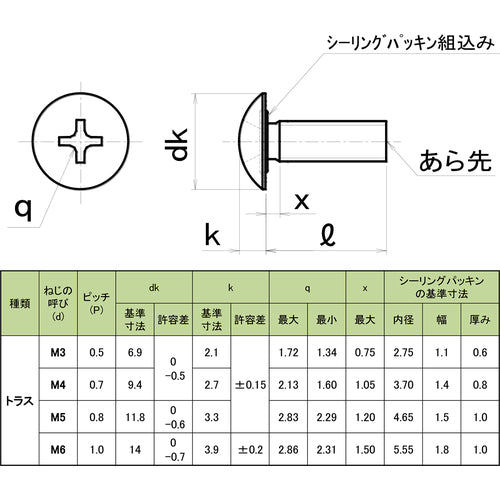 ＴＲＵＳＣＯ　シールアップ［［Ｒ上］］スクリュー　トラス型　ＳＵＳＸＭ７　全ネジ　Ｍ６Ｘ１０　ニトリルゴムパッキン付　５本入　（ステンレス防水ねじ）　SUSC-0610NBR-5　1 袋