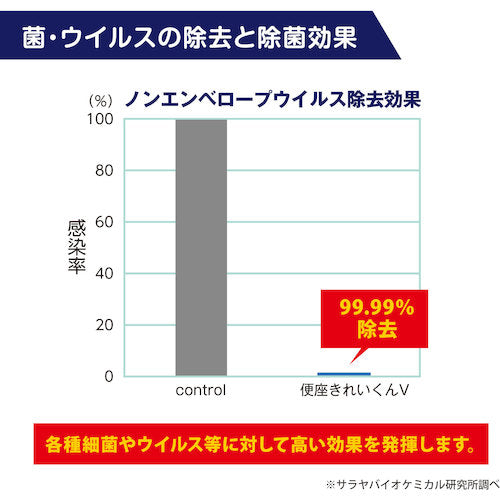 サラヤ　トイレ用洗剤・除菌剤　便座きれいくんＶ天然ラベンダーの香り　容量３Ｌ　50277　1 本