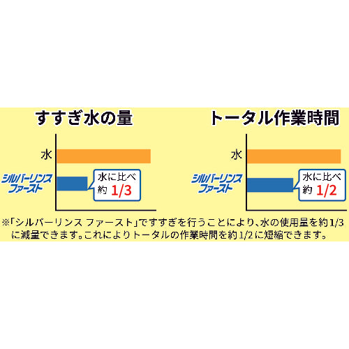 Linda Silver Rinse First 10kg NB58 1 piece