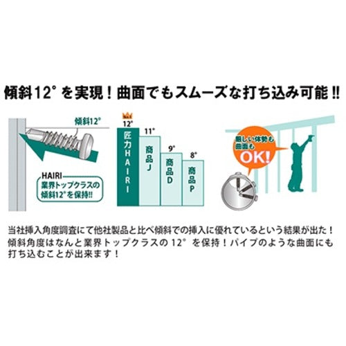 Ｊｏｉｎｅｒ　Ｆ　匠力　ＨＡＩＲＩ　ＳＵＳ４１０　ナベ　４．０×３５ｍｍ　５０本×６袋　HSP435　1 箱