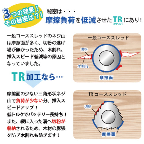 Ｊｏｉｎｅｒ　Ｆ　【売切廃番】　匠力　ＴＲコーススレッド　ＴＲＣ３８全　３．８×３８ｍｍ　１５００本　TRC38 ZE　1 箱