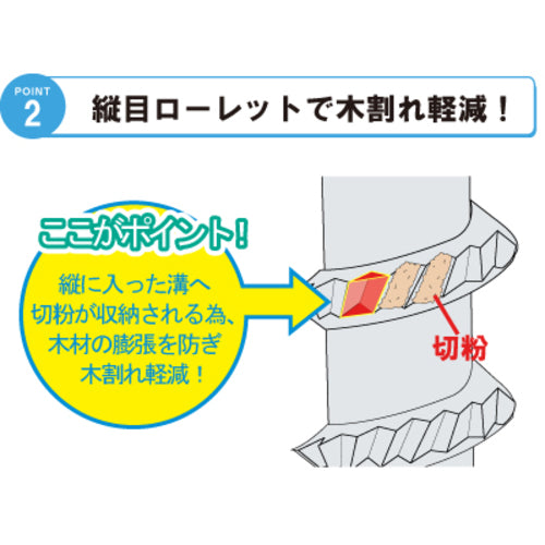 Ｊｏｉｎｅｒ　Ｆ　【売切廃番】　匠力　ＴＲコーススレッド　ＴＲＣ３８全　３．８×３８ｍｍ　１５００本　TRC38 ZE　1 箱