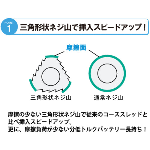 Joiner F Takumiryoku TR Coarse Thread TRC38 Half 3.8 x 38mm 1500 Threads TRC38 H 1 Box