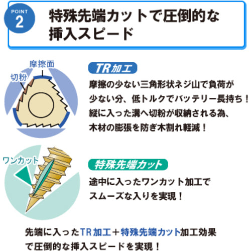 Ｊｏｉｎｅｒ　Ｆ　【売切廃番】　匠力　スゴビス　ＳＵＧ１２０　４．８×１２０ｍｍ　１８０本　SUG120　1 箱
