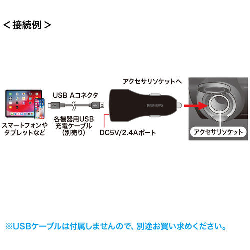 ＳＡＮＷＡ　カーチャージャー　CAR-CHR79U　1 個