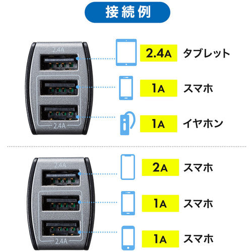ＳＡＮＷＡ　カーチャージャー　CAR-CHR79U　1 個