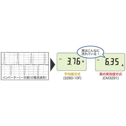 ＨＩＯＫＩ　ＡＣクランプメータ　ＣＭ３２９１　CM3291　1 台