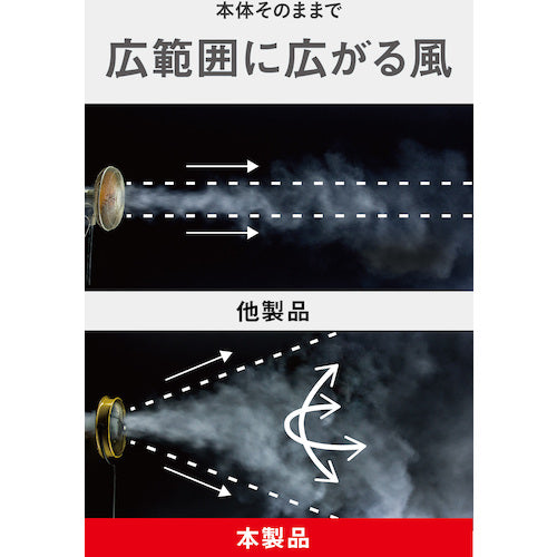 ＣＡＴ　工場扇　４５ｃｍ（スタンドタイプ）　HVP-18S-DC　1 台