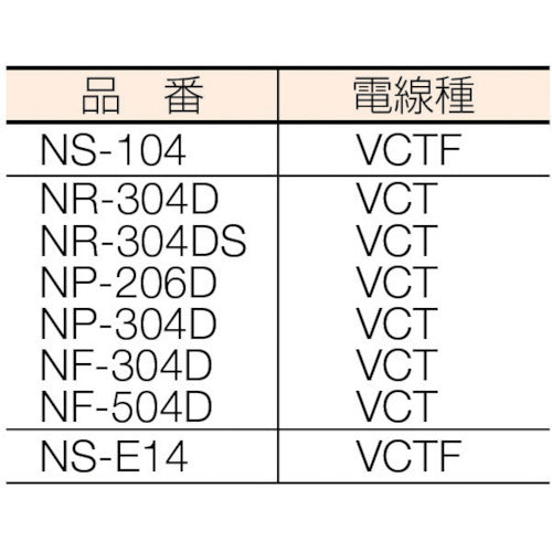 ＮＩＣＨＩＤＯ　電工ドラム　１００Ｖ　アースなし　１０ｍ　ＶＣＴＦ電線　NS-104　1 台