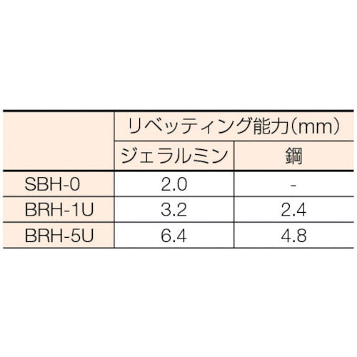 ＵＲＹＵ　リべティングハンマ　ピストル型　BRH-1U(R)　1 台