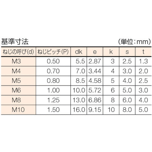 ＴＲＵＳＣＯ　六角穴付ボルト　ユニクロ　全ネジ　Ｍ８×２５　２４本入　／キャップボルト（ＣＡＰ）　B62-0825　1 PK