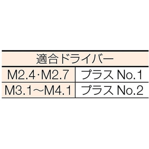 ＴＲＵＳＣＯ　皿木ねじ　ユニクロ　Ｍ２．７×１６　４３０本入　B11-2716　1 PK