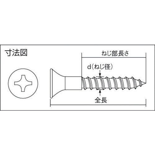 ＴＲＵＳＣＯ　皿木ねじ　ステンレス　Ｍ２．１×６．３　２２０本入　B60-2163　1 PK