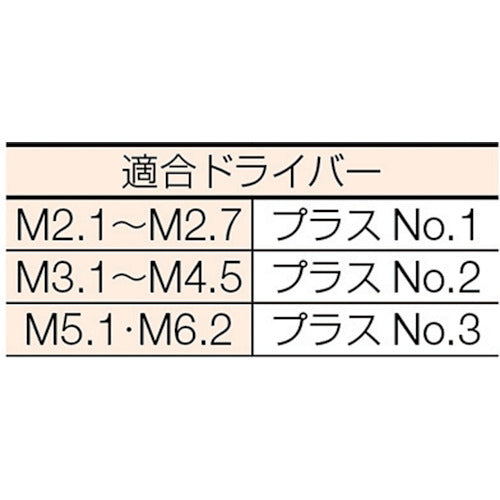 ＴＲＵＳＣＯ　皿木ねじ　ステンレス　Ｍ２．１×６．３　２２０本入　B60-2163　1 PK