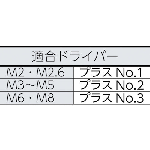 ＴＲＵＳＣＯ　ナベ頭小ねじ　ユニクロ　全ネジ　Ｍ３×３　３１０本入　B01-0303　1 PK
