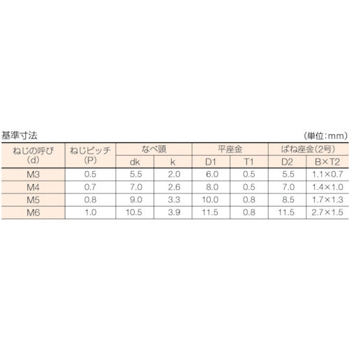 ＴＲＵＳＣＯ　ナベ頭座金組込ねじ　Ｐ＝４　クロメート　Ｍ３×１２　１６０本入　（ばね座金＋ＪＩＳ小形ワッシャー付き）　B51-0312　1 PK