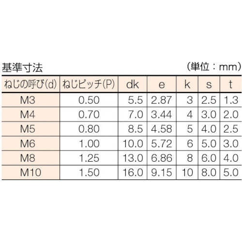 ＴＲＵＳＣＯ　六角穴付ボルト　ステンレス　半ネジ　Ｍ６×７０　６本入　／キャップボルト（ＣＡＰ）　B44-0670　1 PK