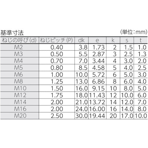 ＴＲＵＳＣＯ　六角穴付ボルト　黒染め　全ネジ　Ｍ３×１８　５５本入　／キャップボルト（ＣＡＰ）　B30-0318　1 PK