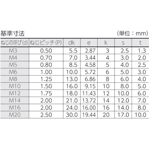 ＴＲＵＳＣＯ　六角穴付ボルト　黒染め　半ネジ　サイズＭ４×７５　１０本入　／キャップボルト（ＣＡＰ）　B30-0475　1 PK