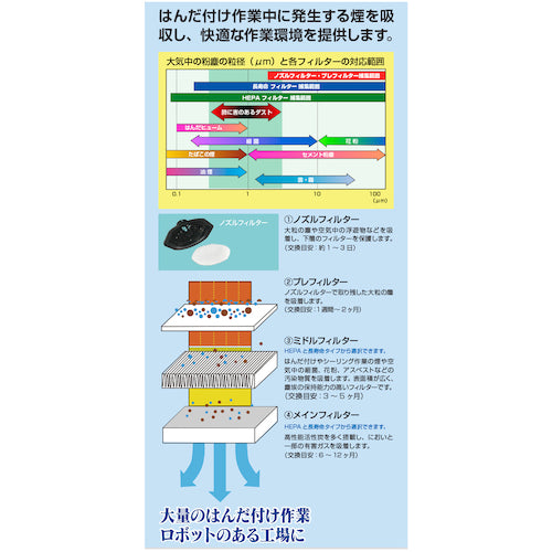 GUT Middle Filter High Performance HEPA SS80MDH 1 pc
