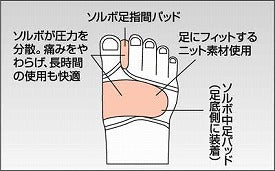 ソルボ外反母趾サポーター　薄型（片足入） / 63078　M　左　1 枚