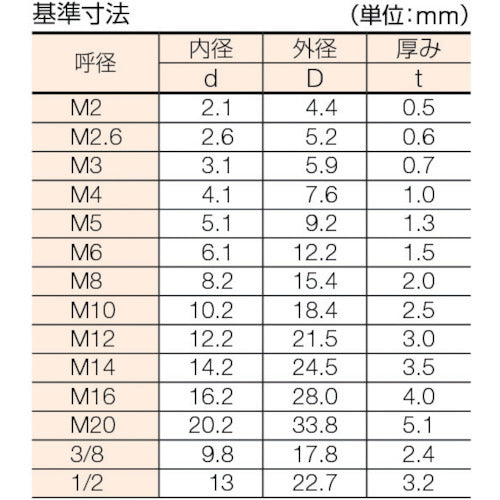 ＴＲＵＳＣＯ　スプリングワッシャー　ユニクロ　Ｍ２．６　６００個入　B28-0026　1 PK