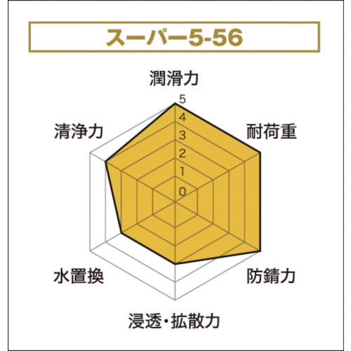 ＫＵＲＥ　長期防錆・潤滑剤　スーパー５−５６　４３５ｍｌ　NO2005　1 本