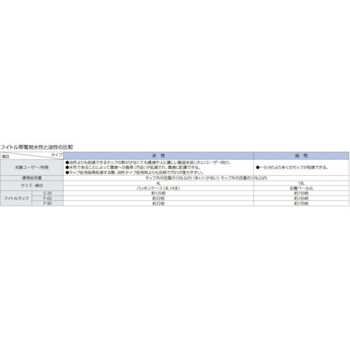 コンドル　化学モップ　フイトルモップＰ　５０　C280-050U-MB　1 本