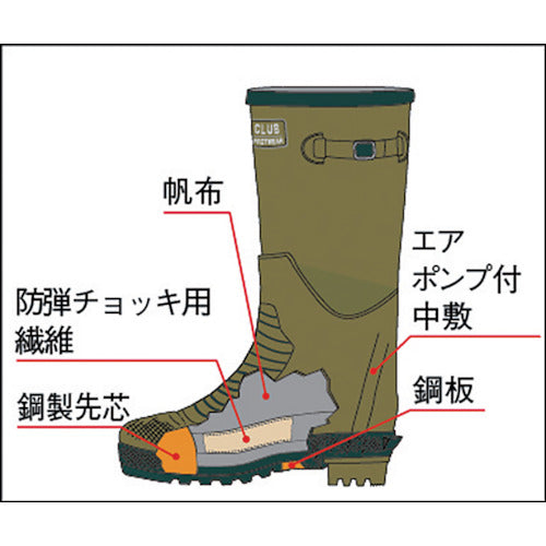 Fukuyama Rubber Construction Work Boots Green 28.0cm DS-XL 1 pair