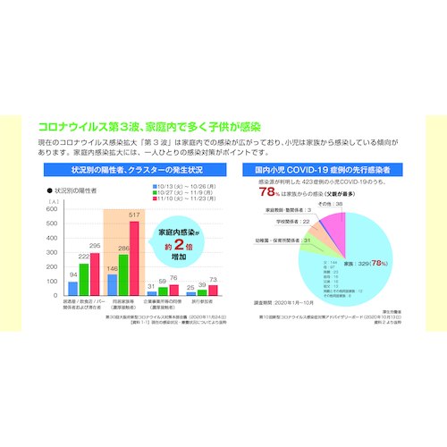 サラヤ　【売切廃番】手指消毒用アルコールジェル“サラヤンジェルＳＨ１　ＣＢ”　42161　1 個