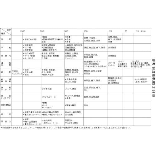 SANWA illuminance meter LX20 1 unit