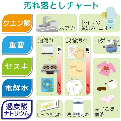 LEC Gekiochikun Citric Acid Foam Spray Refill 360ml C00136 1 pc