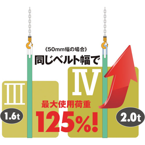 ＫＩＴＯ　キトーポリエスタースリングＢＳＨ形　１．０ｔ　２５ｍｍ×２．５ｍ　BSH010-2.5　1 本