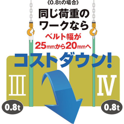 ＫＩＴＯ　キトーポリエスタースリングＢＳＨ形　１．０ｔ　２５ｍｍ×４ｍ　BSH010-4　1 本