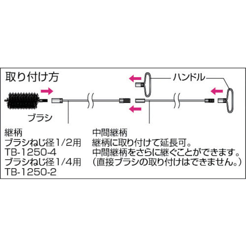 ＴＲＵＳＣＯ　チューブブラシ　スパイラル型　Φ１３　CB-13　1 本