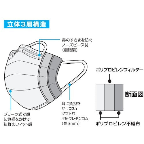 ＴＲＵＳＣＯ　デイリーマスク（耳掛けタイプ）３層（５０枚入）　DPM-DM95　1 箱