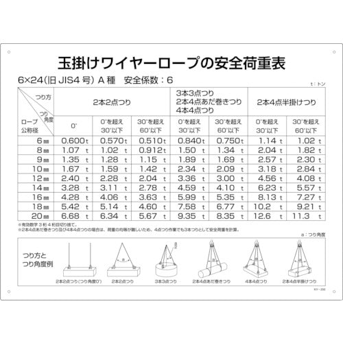 Green Cross Crane-related sign, safety load table for wire rope slings, KY-200, 450 x 600 mm, PVC, 084200, 1 sheet
