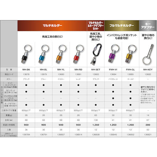 ＭＵＳＴＴＯＯＬ　マルチホルダー　イエロー　ＭＨ−ＹＬ　13680　1 個