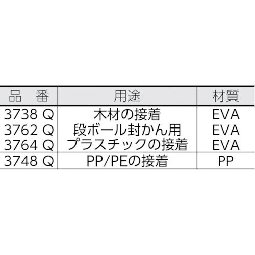 ３Ｍ　Ｓｃｏｔｃｈ−Ｗｅｌｄ　ホットメルト接着剤　３７３８　Ｑタイプ　５ｋｇ　3738 Q　1 CS