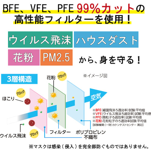 IRIS 285548 Disposable mask, regular, 30 pieces, 20PN-30PM, 1 box