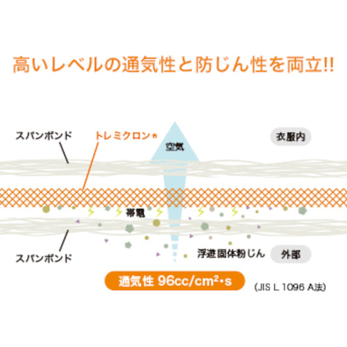 Toray Chemical Protective Suit LIVMOA (LIVMOA) 2000 Medium Size 220-03171M 1 Piece