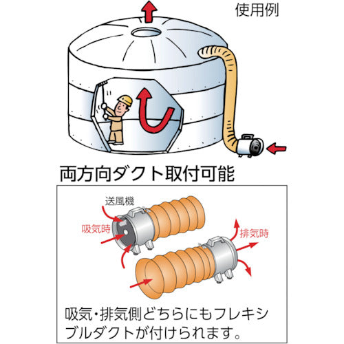 ＴＲＵＳＣＯ　送風機　ハンディジェット　ハネ外径２５０ｍｍ　HJF-250　1 台