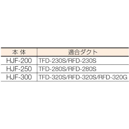 ＴＲＵＳＣＯ　送風機　ハンディジェット　ハネ外径２５０ｍｍ　HJF-250　1 台